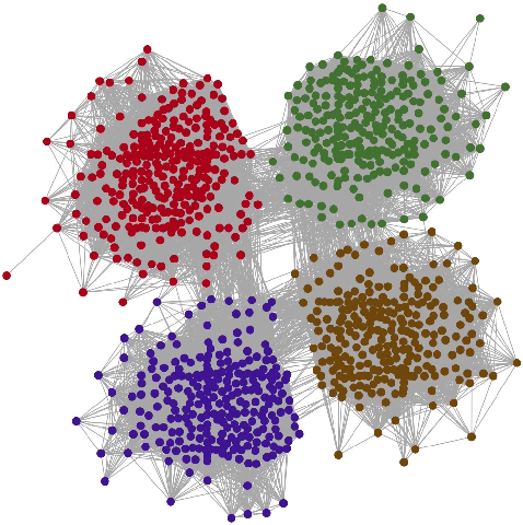 Figure 4 for Time Series Clustering via Community Detection in Networks