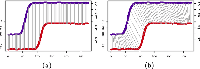 Figure 1 for Time Series Clustering via Community Detection in Networks