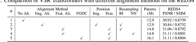 Figure 3 for Rethinking Alignment in Video Super-Resolution Transformers
