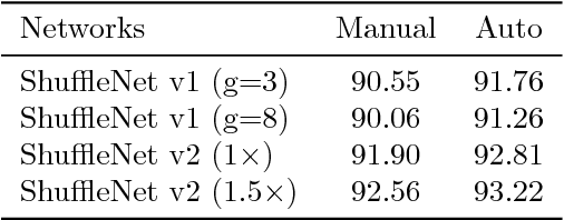 Figure 2 for AutoShuffleNet: Learning Permutation Matrices via an Exact Lipschitz Continuous Penalty in Deep Convolutional Neural Networks