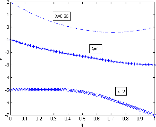 Figure 4 for AutoShuffleNet: Learning Permutation Matrices via an Exact Lipschitz Continuous Penalty in Deep Convolutional Neural Networks