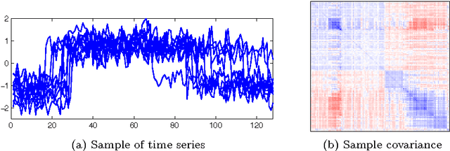 Figure 1 for Time Series Classification by Class-Specific Mahalanobis Distance Measures