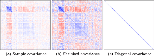 Figure 3 for Time Series Classification by Class-Specific Mahalanobis Distance Measures