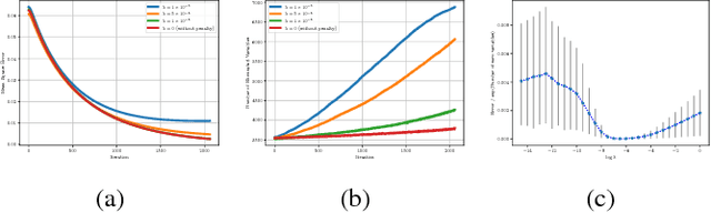 Figure 1 for Crime Event Embedding with Unsupervised Feature Selection