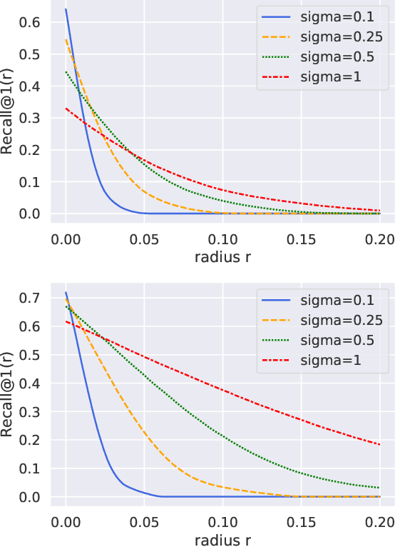 Figure 2 for RetrievalGuard: Provably Robust 1-Nearest Neighbor Image Retrieval