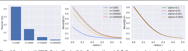 Figure 3 for RetrievalGuard: Provably Robust 1-Nearest Neighbor Image Retrieval