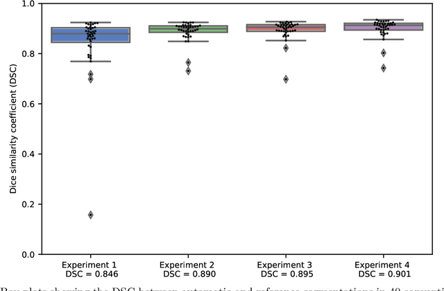 Figure 1 for Improving Myocardium Segmentation in Cardiac CT Angiography using Spectral Information