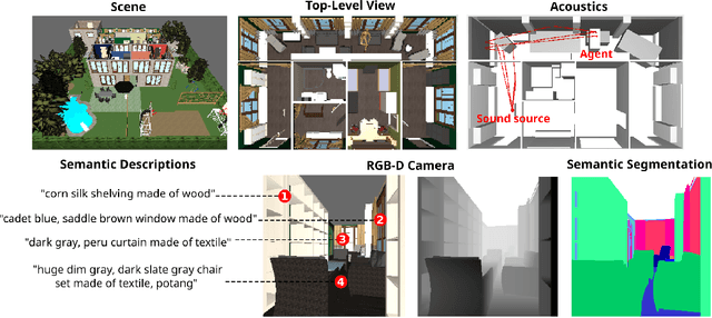 Figure 1 for HoME: a Household Multimodal Environment
