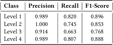 Figure 4 for ActiveNet: A computer-vision based approach to determine lethargy