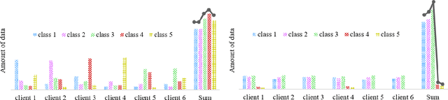 Figure 1 for FedRare: Federated Learning with Intra- and Inter-Client Contrast for Effective Rare Disease Classification