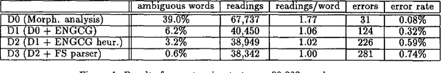 Figure 1 for A syntax-based part-of-speech analyser