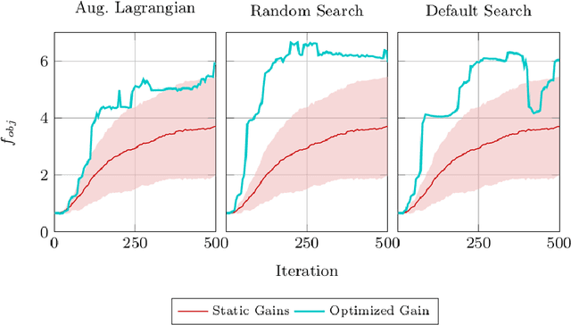 Figure 1 for Stop, Think, and Roll: Online Gain Optimization for Resilient Multi-robot Topologies