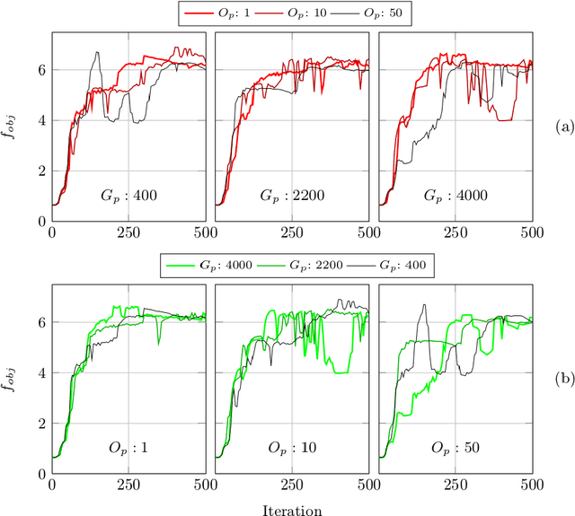 Figure 2 for Stop, Think, and Roll: Online Gain Optimization for Resilient Multi-robot Topologies