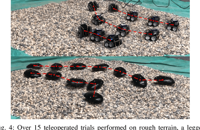 Figure 4 for Learning Image-Conditioned Dynamics Models for Control of Under-actuated Legged Millirobots