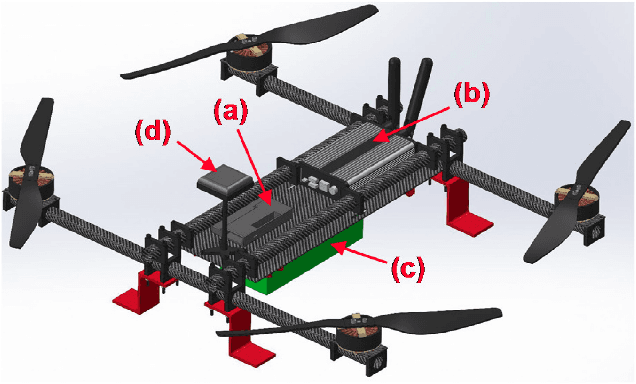 Figure 3 for UB-ANC Drone: A Flexible Airborne Networking and Communications Testbed