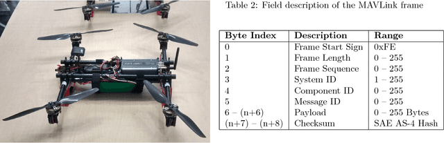 Figure 4 for UB-ANC Drone: A Flexible Airborne Networking and Communications Testbed