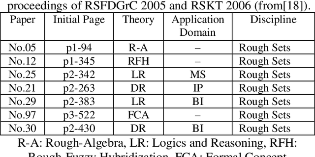 Figure 1 for On Granular Knowledge Structures