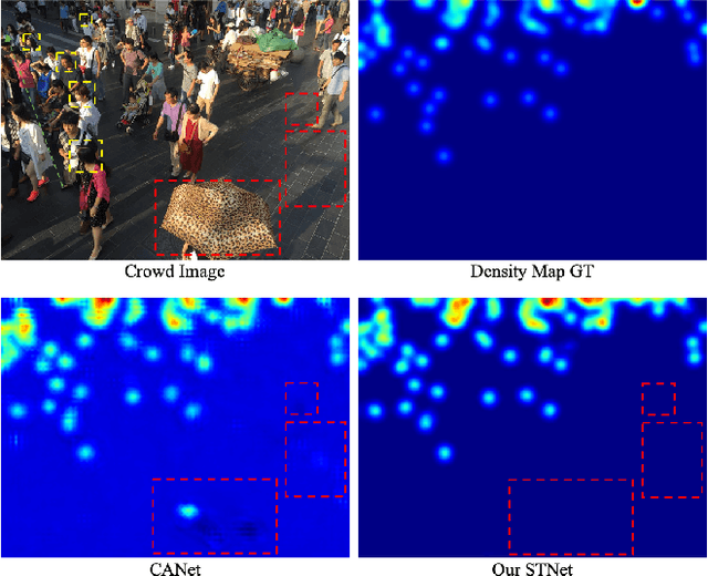 Figure 1 for STNet: Scale Tree Network with Multi-level Auxiliator for Crowd Counting