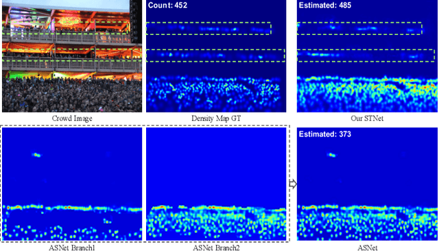 Figure 3 for STNet: Scale Tree Network with Multi-level Auxiliator for Crowd Counting