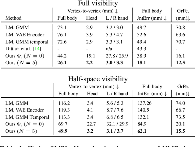 Figure 1 for Learning to Fit Morphable Models