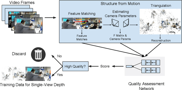 Figure 1 for Learning Single-Image Depth from Videos using Quality Assessment Networks