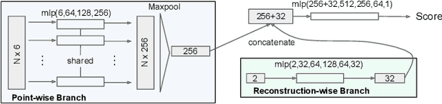 Figure 3 for Learning Single-Image Depth from Videos using Quality Assessment Networks