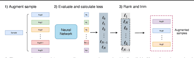 Figure 3 for Adaptive Weighting Scheme for Automatic Time-Series Data Augmentation