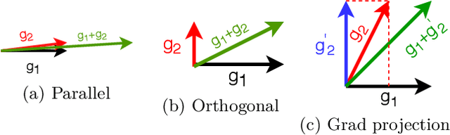 Figure 3 for Distributed Word2Vec using Graph Analytics Frameworks