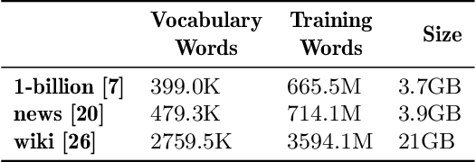 Figure 2 for Distributed Word2Vec using Graph Analytics Frameworks