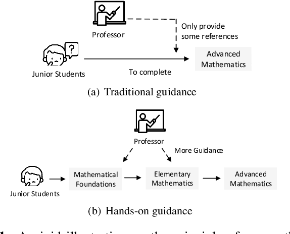 Figure 1 for Hands-on Guidance for Distilling Object Detectors