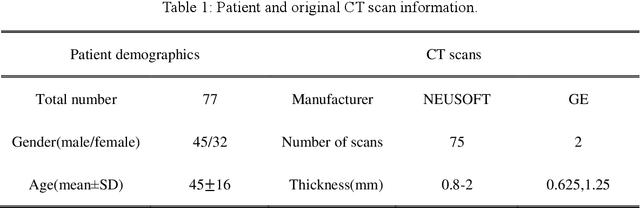 Figure 1 for Unsupervised COVID-19 Lesion Segmentation in CT Using Cycle Consistent Generative Adversarial Network