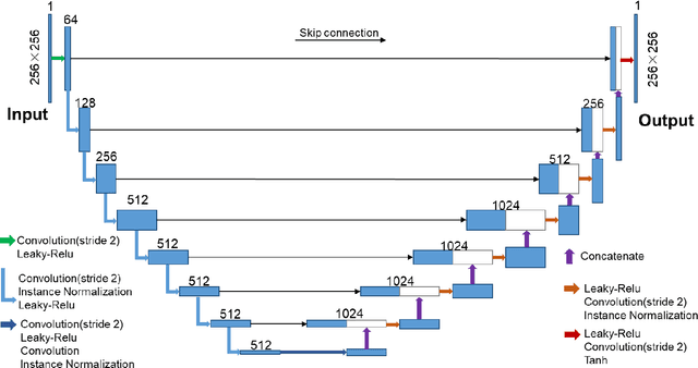Figure 3 for Unsupervised COVID-19 Lesion Segmentation in CT Using Cycle Consistent Generative Adversarial Network
