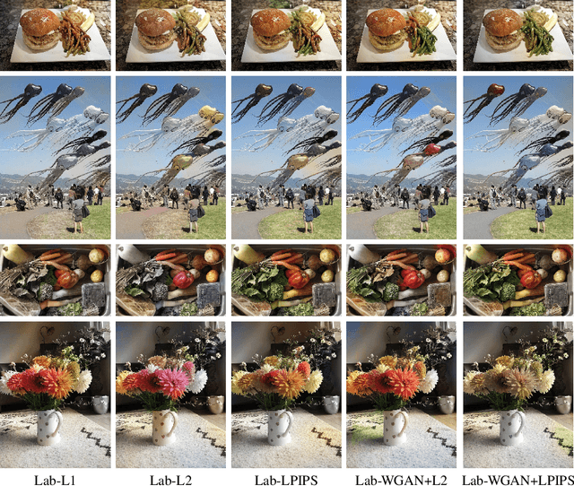 Figure 4 for Analysis of Different Losses for Deep Learning Image Colorization
