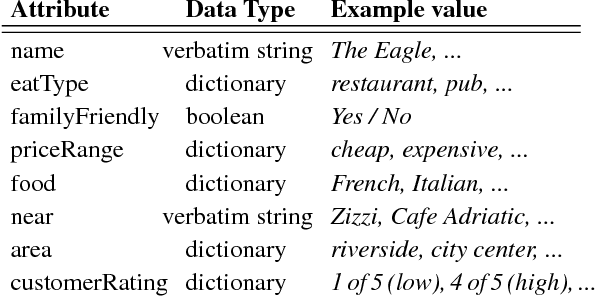 Figure 2 for Findings of the E2E NLG Challenge