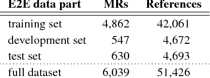 Figure 4 for Findings of the E2E NLG Challenge
