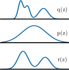 Figure 1 for NCP-VAE: Variational Autoencoders with Noise Contrastive Priors