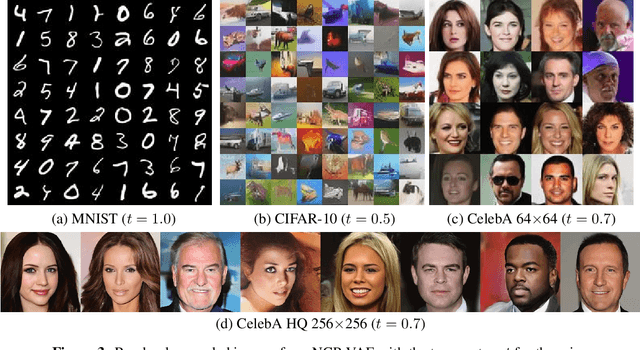 Figure 4 for NCP-VAE: Variational Autoencoders with Noise Contrastive Priors