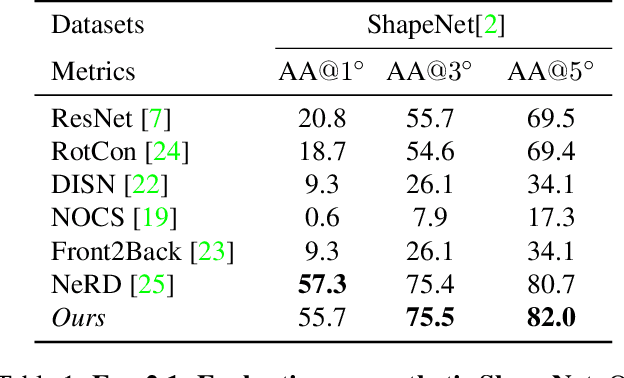 Figure 2 for Data-efficient learning for 3D mirror symmetry detection