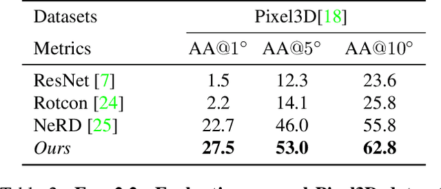 Figure 4 for Data-efficient learning for 3D mirror symmetry detection