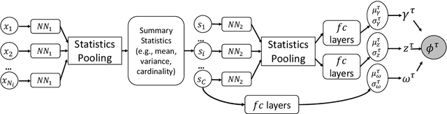 Figure 4 for Multi-Pair Text Style Transfer on Unbalanced Data
