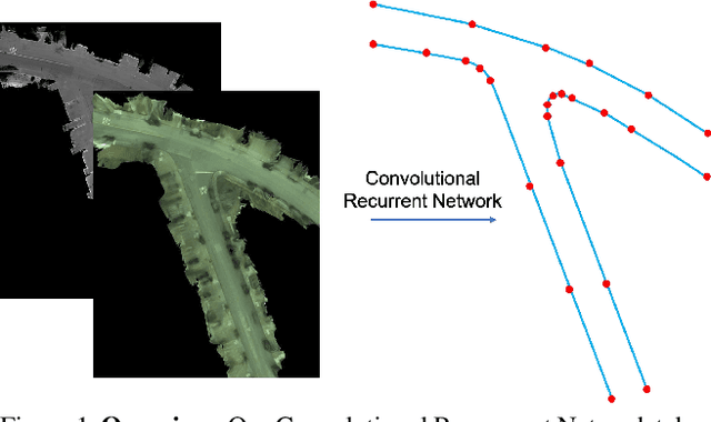 Figure 1 for Convolutional Recurrent Network for Road Boundary Extraction