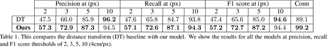 Figure 2 for Convolutional Recurrent Network for Road Boundary Extraction