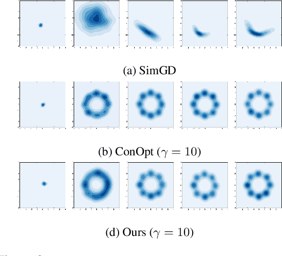 Figure 3 for JR-GAN: Jacobian Regularization for Generative Adversarial Networks