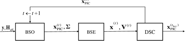Figure 4 for Bayesian-based Symbol Detector for Orthogonal Time Frequency Space Modulation Systems