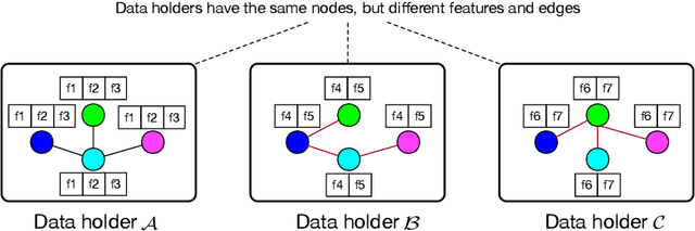 Figure 1 for Privacy-Preserving Graph Neural Network for Node Classification