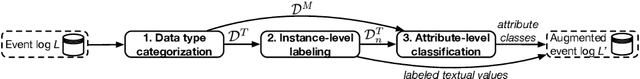 Figure 2 for Extracting Semantic Process Information from the Natural Language in Event Logs