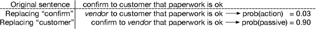 Figure 4 for Extracting Semantic Process Information from the Natural Language in Event Logs