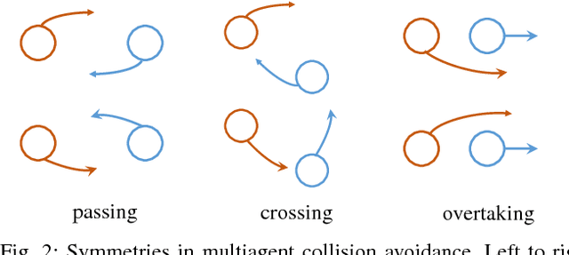 Figure 2 for Socially Aware Motion Planning with Deep Reinforcement Learning