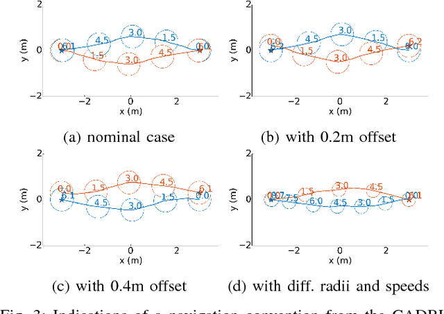 Figure 3 for Socially Aware Motion Planning with Deep Reinforcement Learning