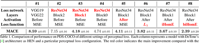 Figure 2 for Perceptual Loss for Robust Unsupervised Homography Estimation